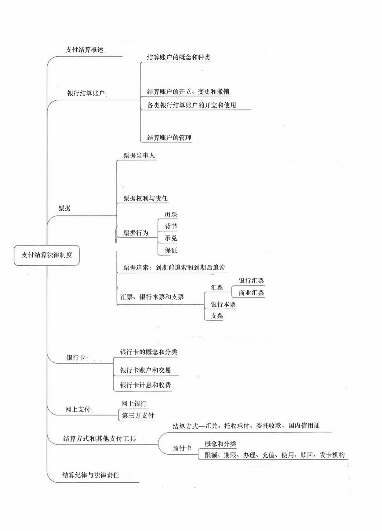 第四章 增值税,消费税法律制度